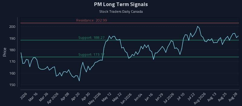 PM Long Term Analysis for August 29 2026 PM Long Term Analysis for August 29 2026