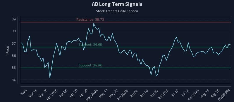 AB Long Term Analysis for August 29 2026 AB Long Term Analysis for August 29 2026