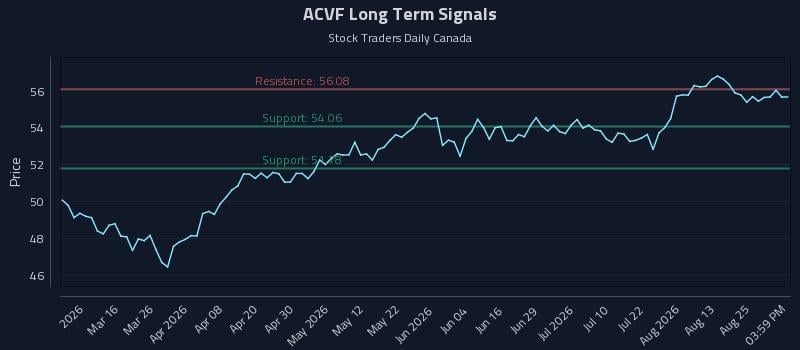 ACVF Long Term Analysis for August 29 2026 ACVF Long Term Analysis for August 29 2026
