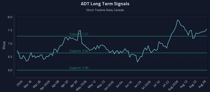 ADT