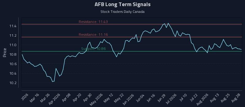 AFB Long Term Analysis for August 29 2026 AFB Long Term Analysis for August 29 2026