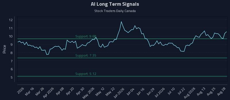 AI Long Term Analysis for August 30 2026