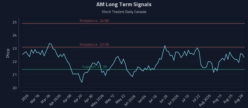 AM Long Term Analysis for August 30 2026 AM Long Term Analysis for August 30 2026