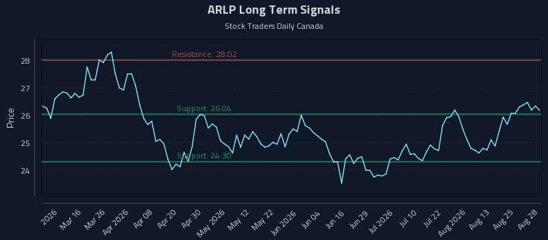 ARLP Long Term Analysis for August 30 2026 ARLP Long Term Analysis for August 30 2026