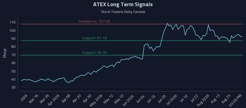 ATEX Long Term Analysis for August 30 2026 ATEX Long Term Analysis for August 30 2026