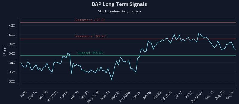 BAP Long Term Analysis for August 30 2026 BAP Long Term Analysis for August 30 2026