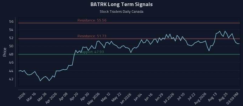 BATRK Long Term Analysis for August 30 2026 BATRK Long Term Analysis for August 30 2026