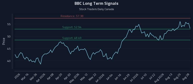 BBC Long Term Analysis for August 30 2026 BBC Long Term Analysis for August 30 2026