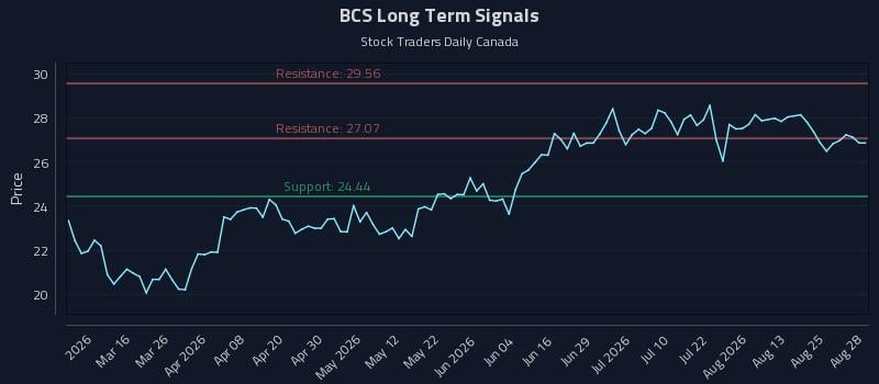 BCS Long Term Analysis for August 30 2026 BCS Long Term Analysis for August 30 2026