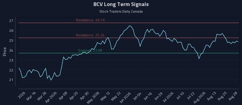 BCV Long Term Analysis for August 30 2026 BCV Long Term Analysis for August 30 2026