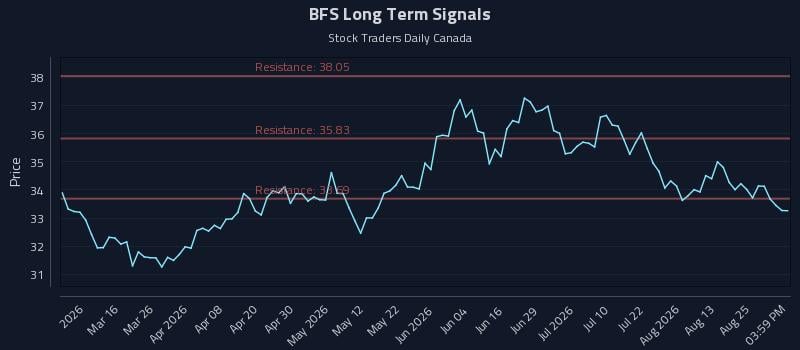 BFS Long Term Analysis for August 30 2026 BFS Long Term Analysis for August 30 2026