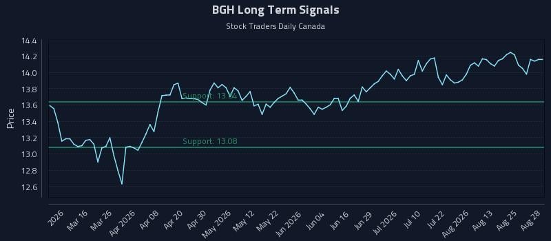 BGH Long Term Analysis for August 30 2026 BGH Long Term Analysis for August 30 2026
