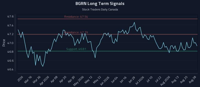 BGRN Long Term Analysis for August 30 2026 BGRN Long Term Analysis for August 30 2026
