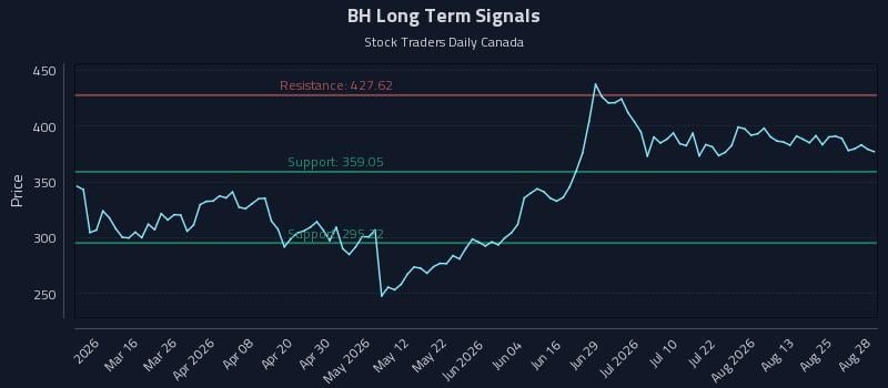 BH Long Term Analysis for August 30 2026 BH Long Term Analysis for August 30 2026