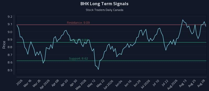 BHK Long Term Analysis for August 30 2026 BHK Long Term Analysis for August 30 2026