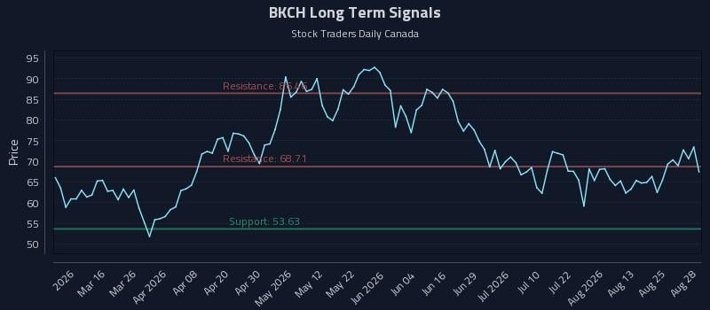 BKCH