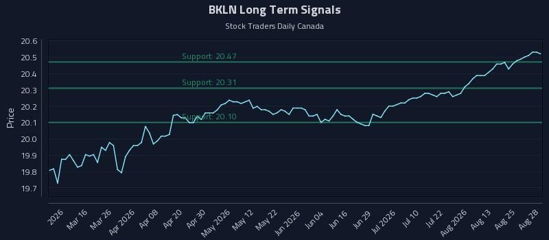 BKLN Long Term Analysis for August 30 2026 BKLN Long Term Analysis for August 30 2026