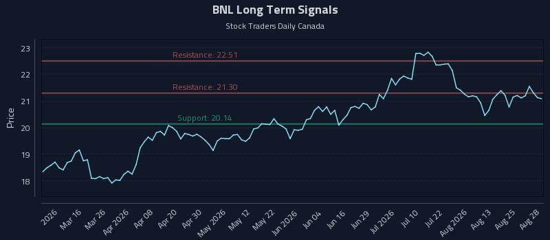 BNL Long Term Analysis for August 30 2026 BNL Long Term Analysis for August 30 2026
