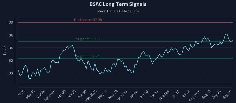 BSAC Long Term Analysis for August 30 2026 BSAC Long Term Analysis for August 30 2026