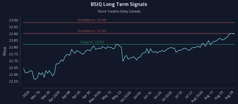 BSJQ Long Term Analysis for August 30 2026 BSJQ Long Term Analysis for August 30 2026