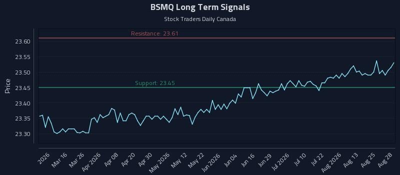 BSMQ Long Term Analysis for August 30 2026 BSMQ Long Term Analysis for August 30 2026