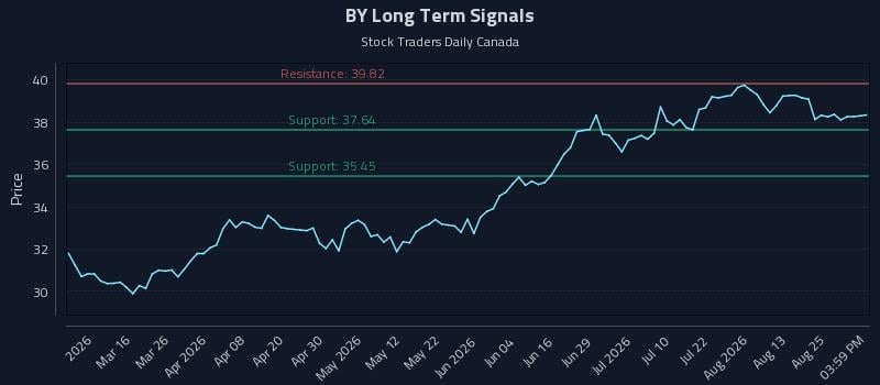 BY Long Term Analysis for August 30 2026 BY Long Term Analysis for August 30 2026