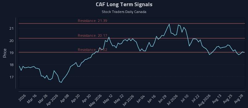 CAF Long Term Analysis for August 30 2026 CAF Long Term Analysis for August 30 2026