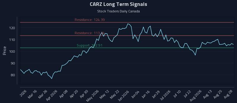 CARZ