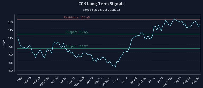 CCK