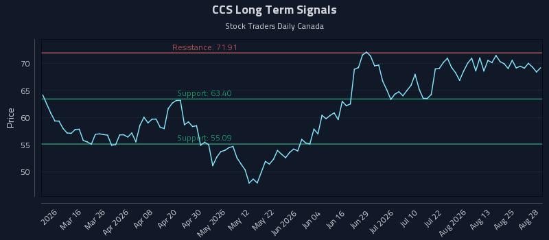CCS Long Term Analysis for August 30 2026 CCS Long Term Analysis for August 30 2026