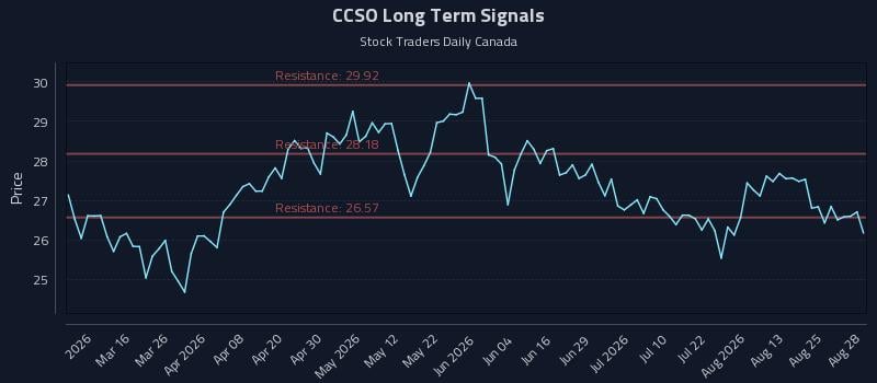 CCSO Long Term Analysis for August 30 2026 CCSO Long Term Analysis for August 30 2026