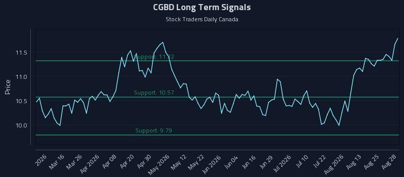 CGBD