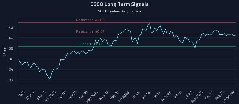 CGGO Long Term Analysis for August 30 2026