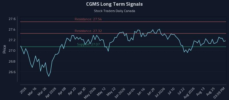 CGMS Long Term Analysis for August 30 2026 CGMS Long Term Analysis for August 30 2026