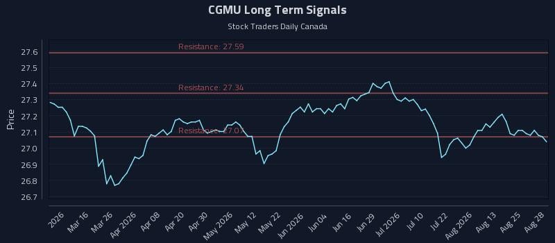 CGMU Long Term Analysis for August 30 2026 CGMU Long Term Analysis for August 30 2026