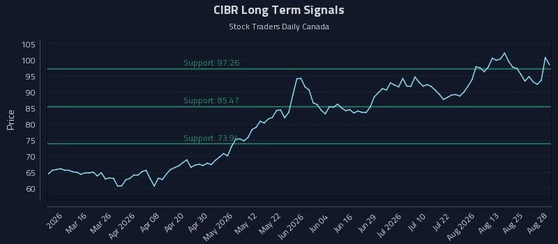 CIBR