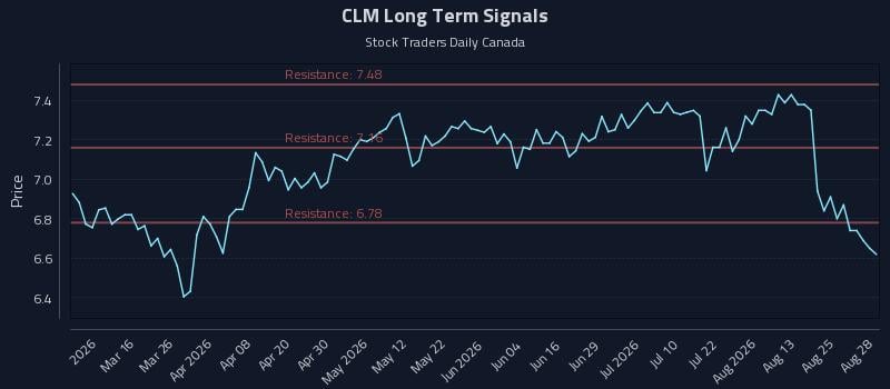 CLM Long Term Analysis for August 30 2026 CLM Long Term Analysis for August 30 2026