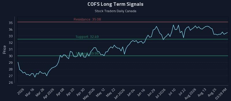 COFS Long Term Analysis for August 30 2026 COFS Long Term Analysis for August 30 2026