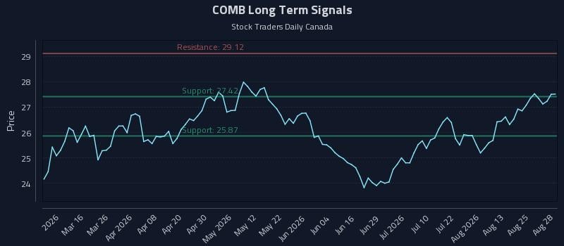COMB Long Term Analysis for August 30 2026 COMB Long Term Analysis for August 30 2026