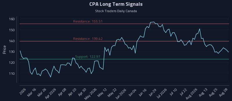 CPA Long Term Analysis for August 30 2026 CPA Long Term Analysis for August 30 2026