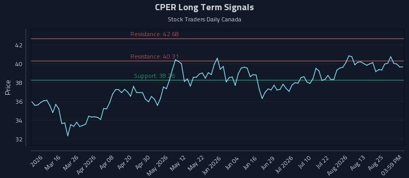 CPER Long Term Analysis for August 30 2026