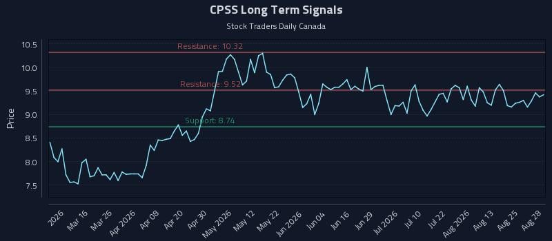 CPSS Long Term Analysis for August 30 2026 CPSS Long Term Analysis for August 30 2026