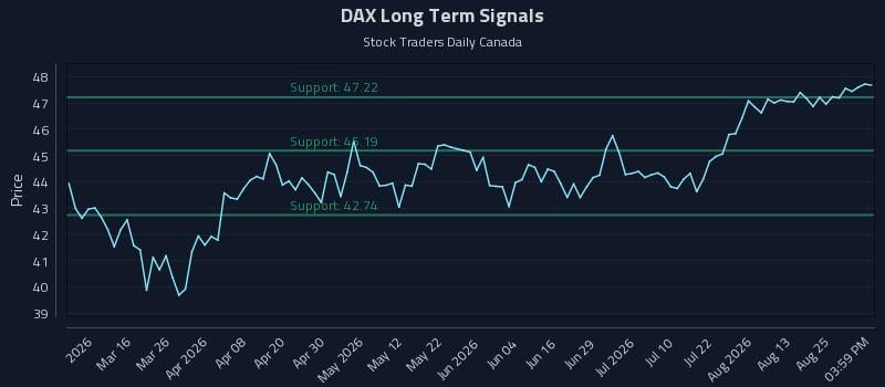 DAX Long Term Analysis for August 30 2026 DAX Long Term Analysis for August 30 2026