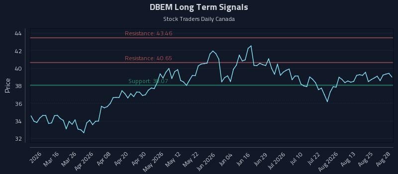 DBEM Long Term Analysis for August 30 2026 DBEM Long Term Analysis for August 30 2026