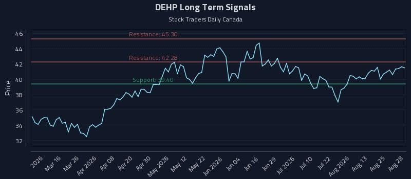 DEHP Long Term Analysis for August 30 2026 DEHP Long Term Analysis for August 30 2026