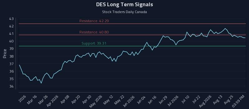 DES Long Term Analysis for August 30 2026