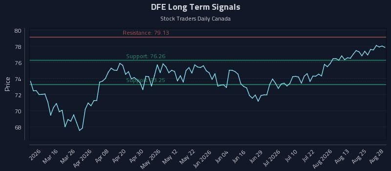 DFE Long Term Analysis for August 30 2026 DFE Long Term Analysis for August 30 2026