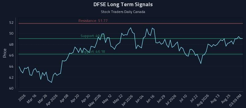 DFSE Long Term Analysis for August 30 2026 DFSE Long Term Analysis for August 30 2026