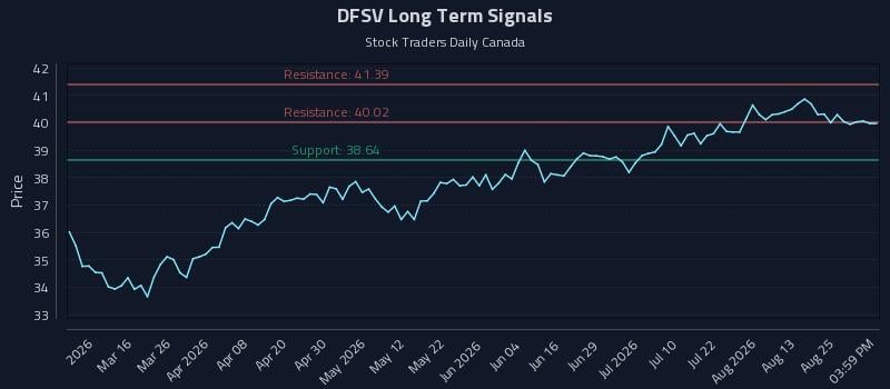 DFSV Long Term Analysis for August 30 2026 DFSV Long Term Analysis for August 30 2026