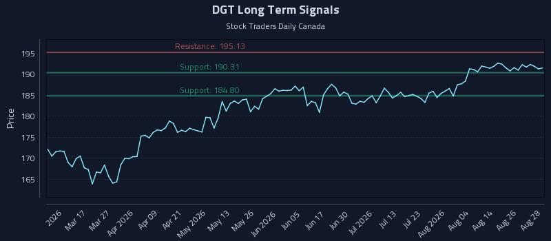 DGT